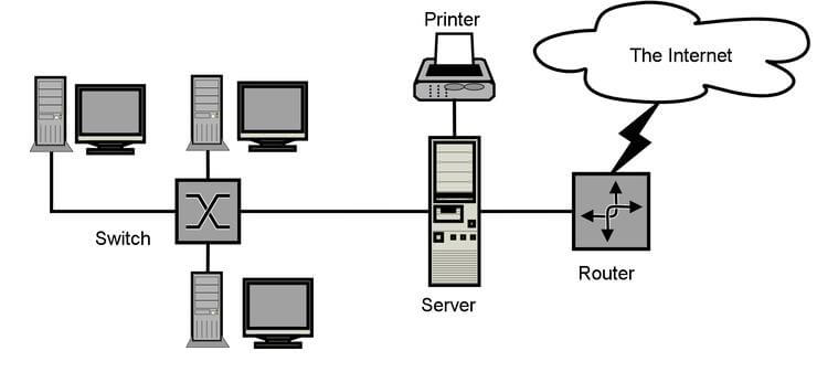 diagrama-antiguo-nube-internet